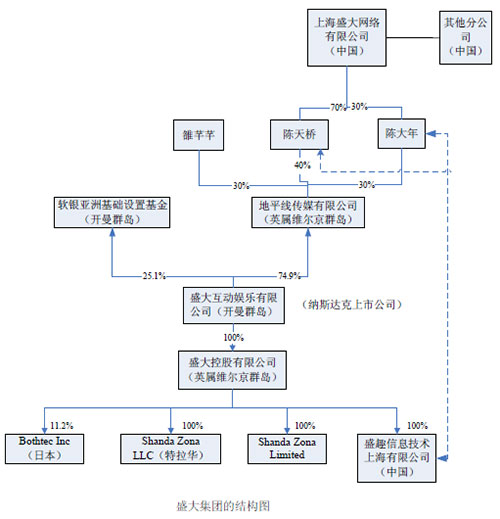 海外重組架構(gòu)上市