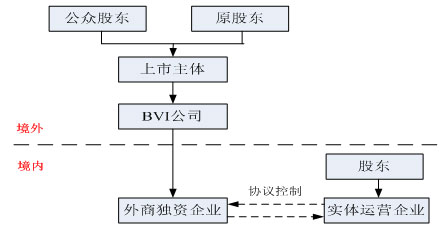 VIE結(jié)構(gòu)