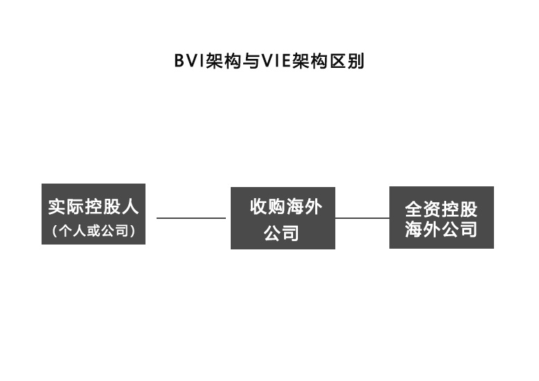 BVI價格