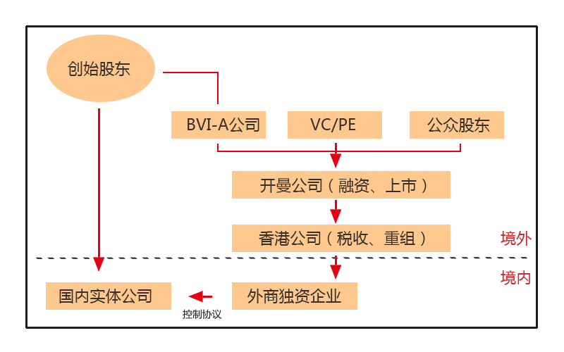 vie架構(gòu)示意圖